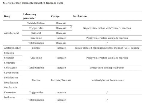 factors affecting laboratory test results|Effect of patient.